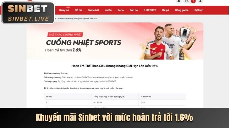 Khuyến mãi nạp tiền 98win